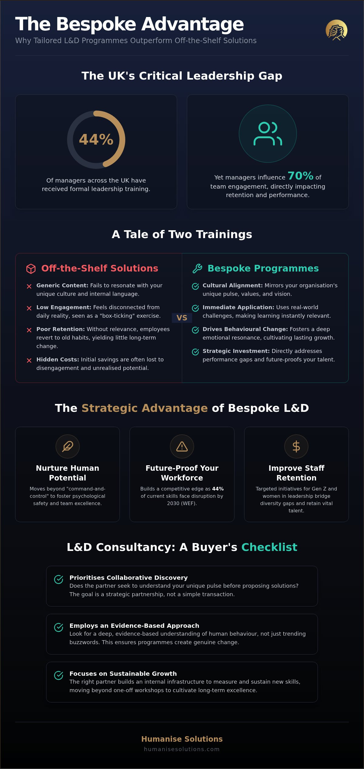 Bespoke L&D Programmes: A Guide for UK Organisations