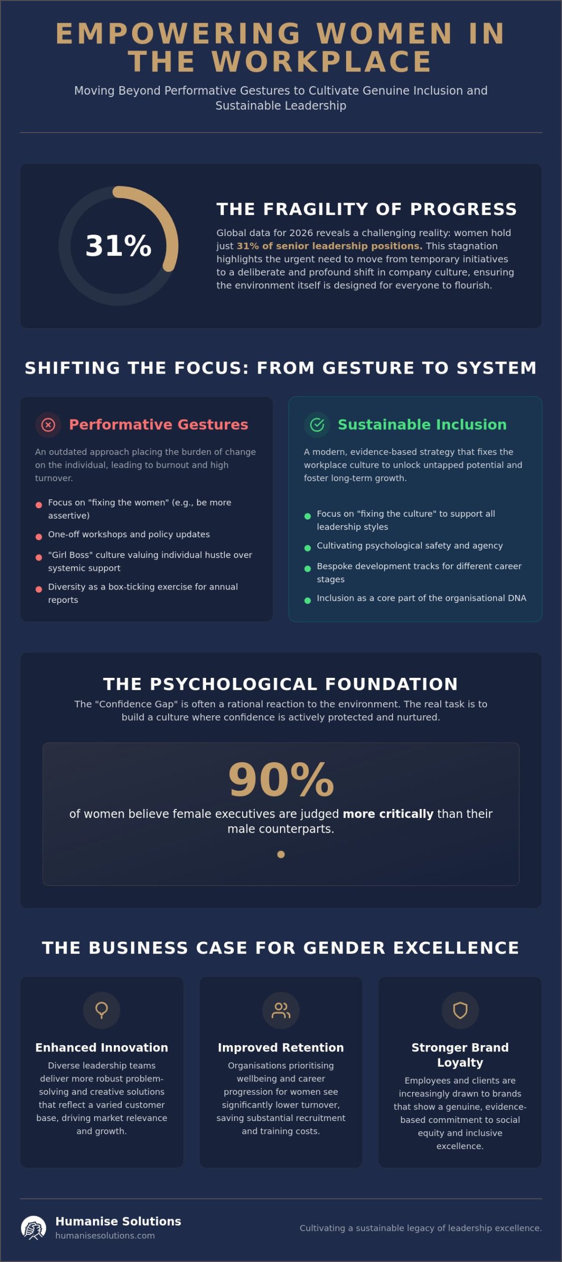 Empowering Women in the Workplace: A Guide to Cultivating Inclusive Excellence
