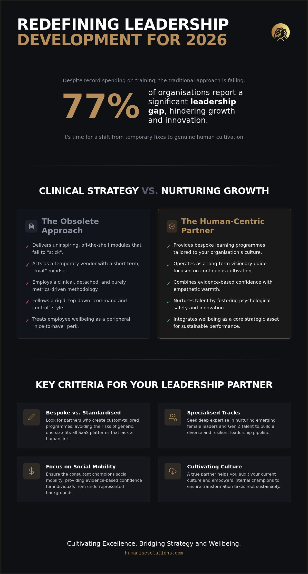 How to Choose a Leadership Development Consultant: A Human-Centric Buying Guide for 2026