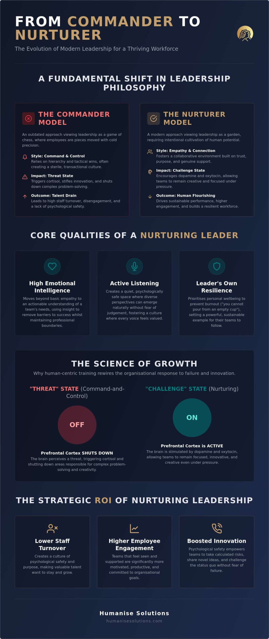 Nurturing Leadership Skills: The Human-Centric Path to Organisational Excellence