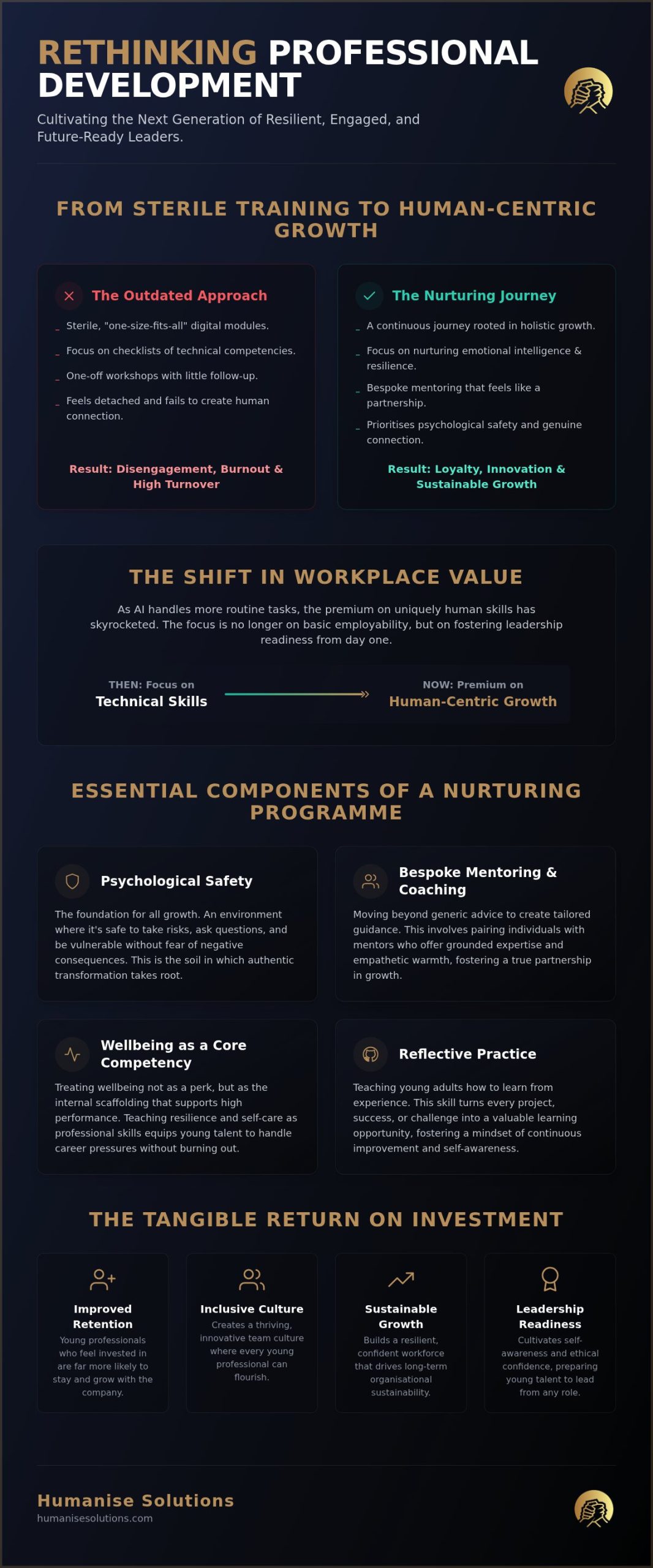 Nurturing Potential: The Guide to Young Adult Professional Development Programmes