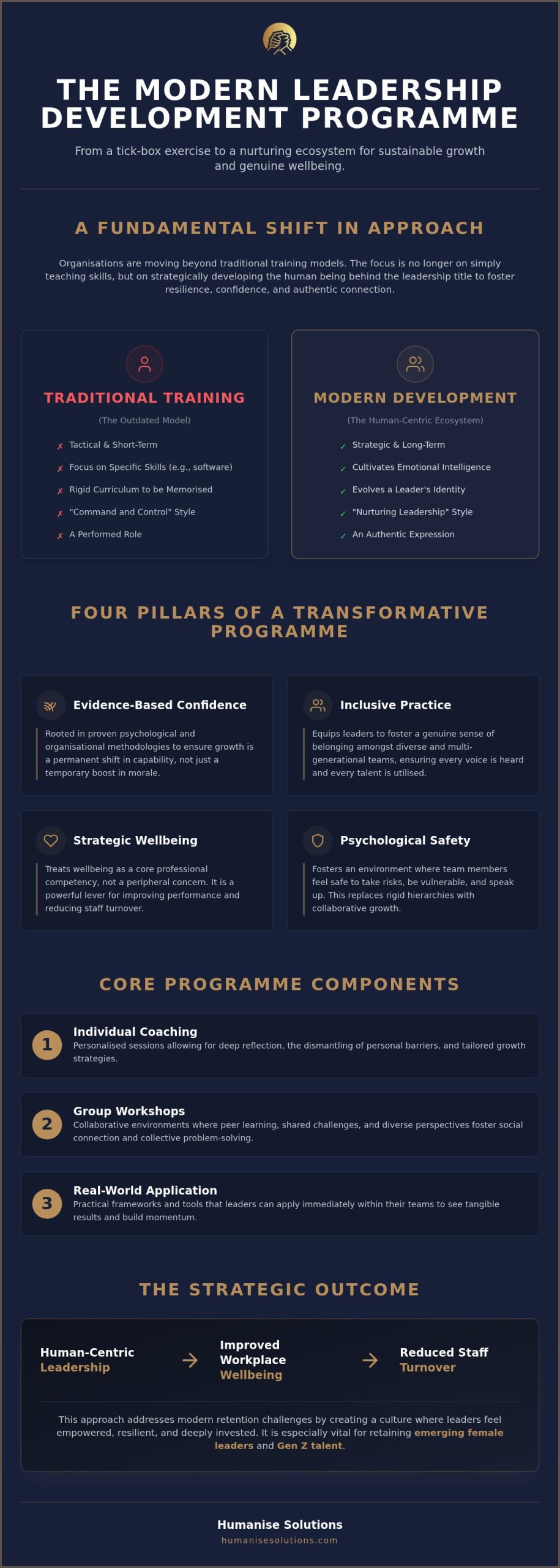 What is a Leadership Development Programme? A Guide to Nurturing Growth
