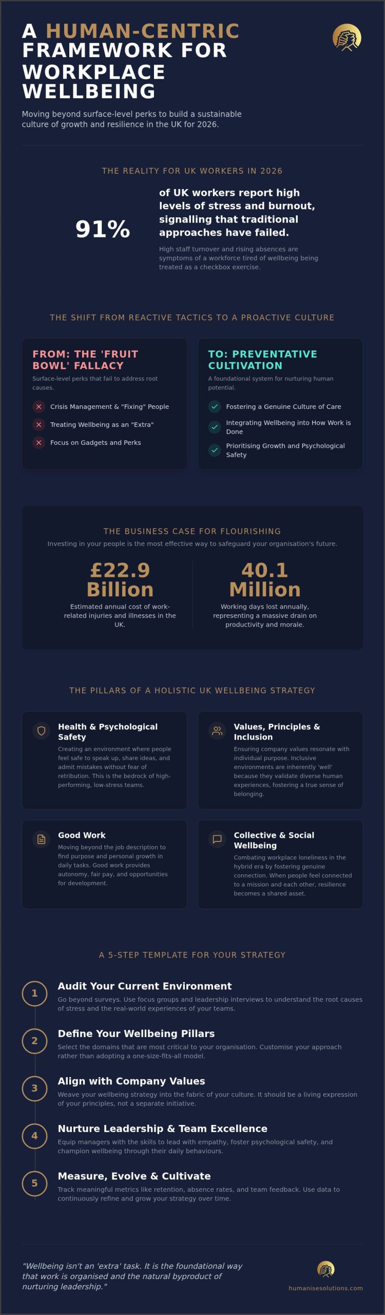 Workplace Wellbeing Strategy UK: A Human-Centric Template for 2026