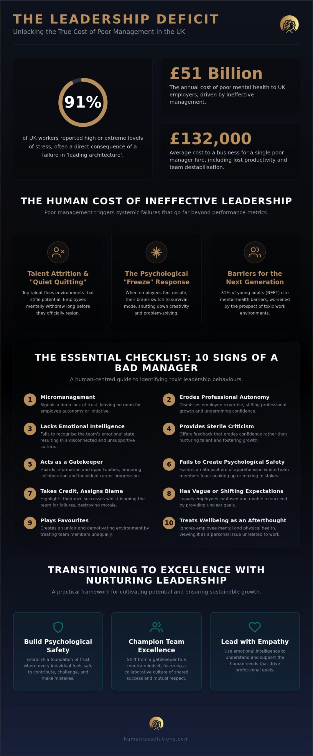 10 Critical Signs of a Bad Manager in the UK: A Human-Centred Checklist