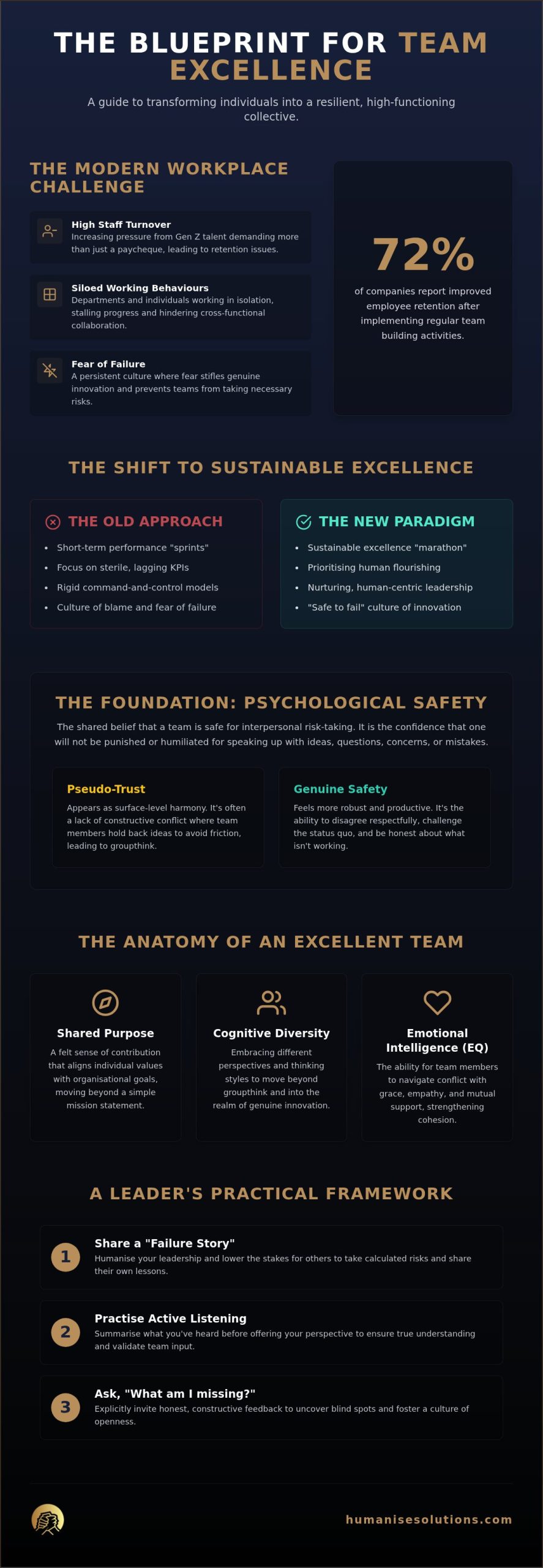 Building Team Excellence: A Human-Centred Guide for 2026