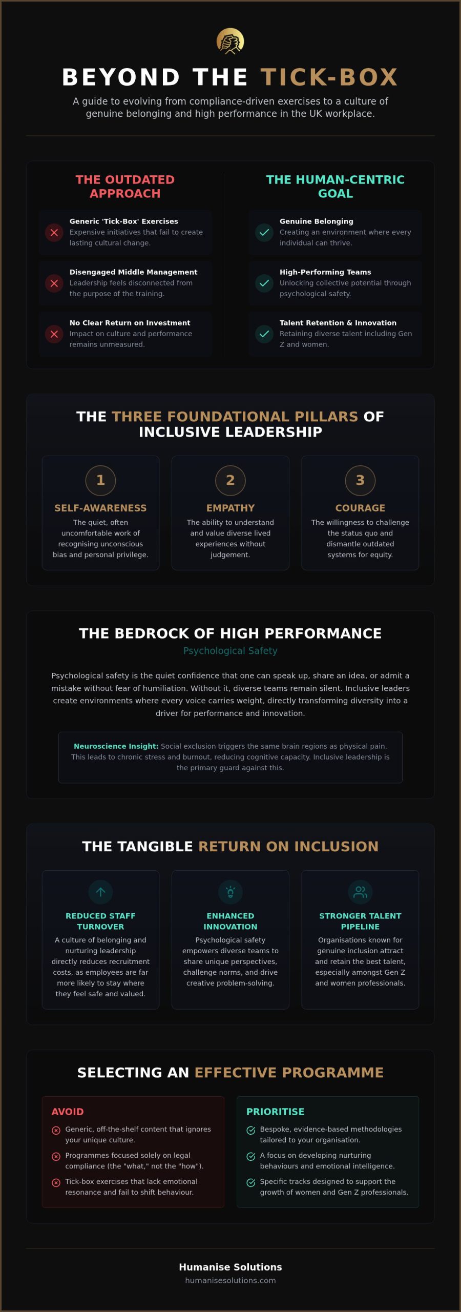 Choosing the Right Inclusive Leadership Programme in the UK for 2026