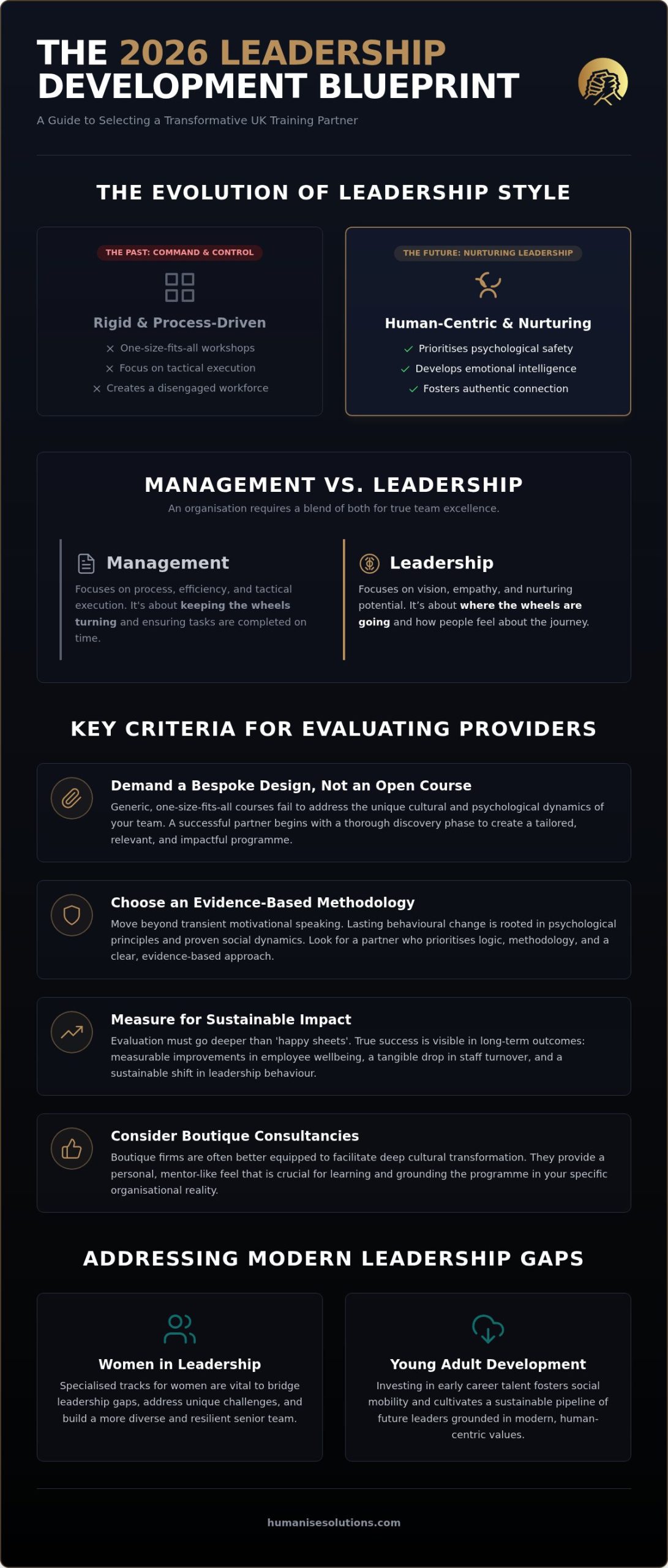 Corporate Leadership Training Providers UK: Top Choices for 2026