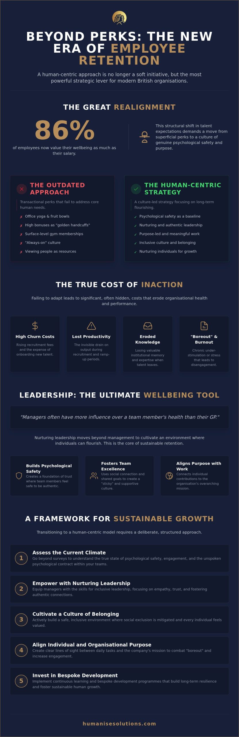 Employee Retention & Wellbeing: Strategic Guide for 2026