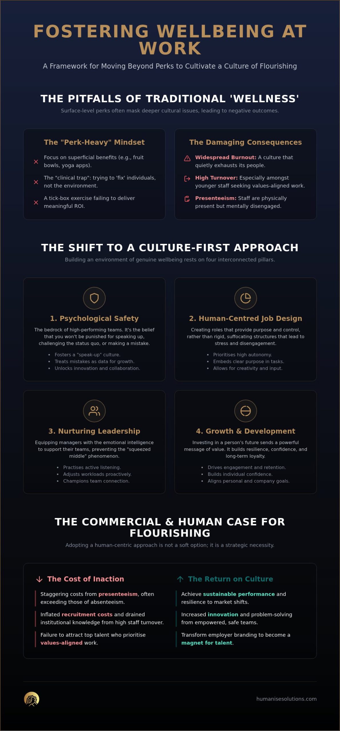 Fostering Well-being: A Guide to Human-Centred Growth