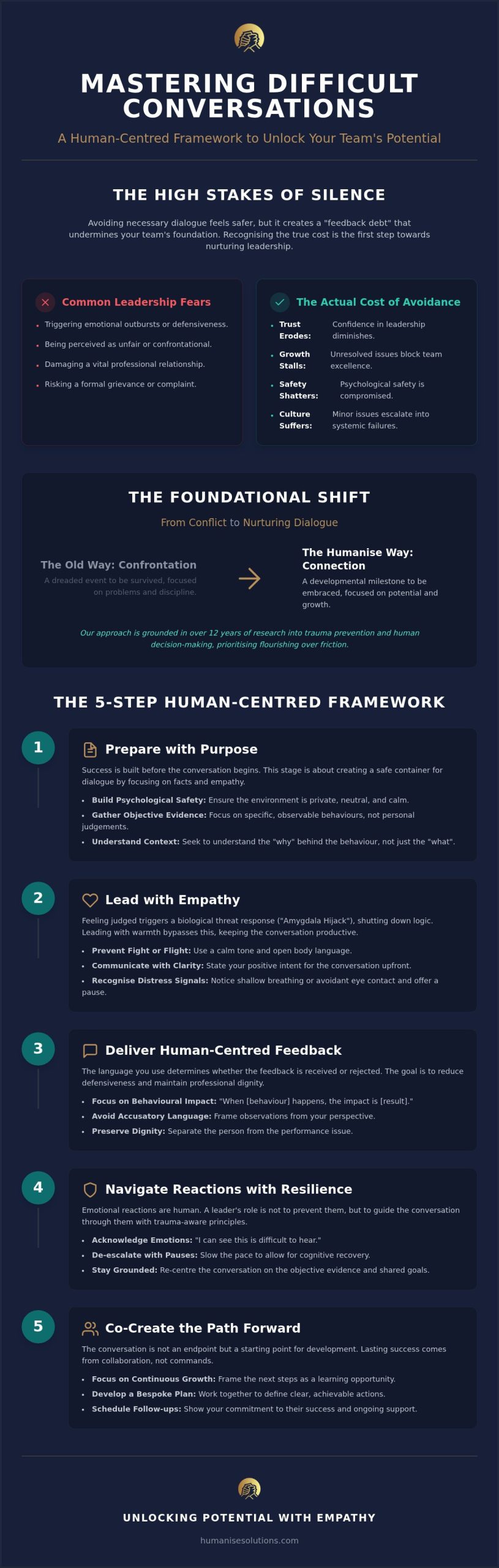 How to Handle Difficult Conversations with Employees: A Human-Centric Guide