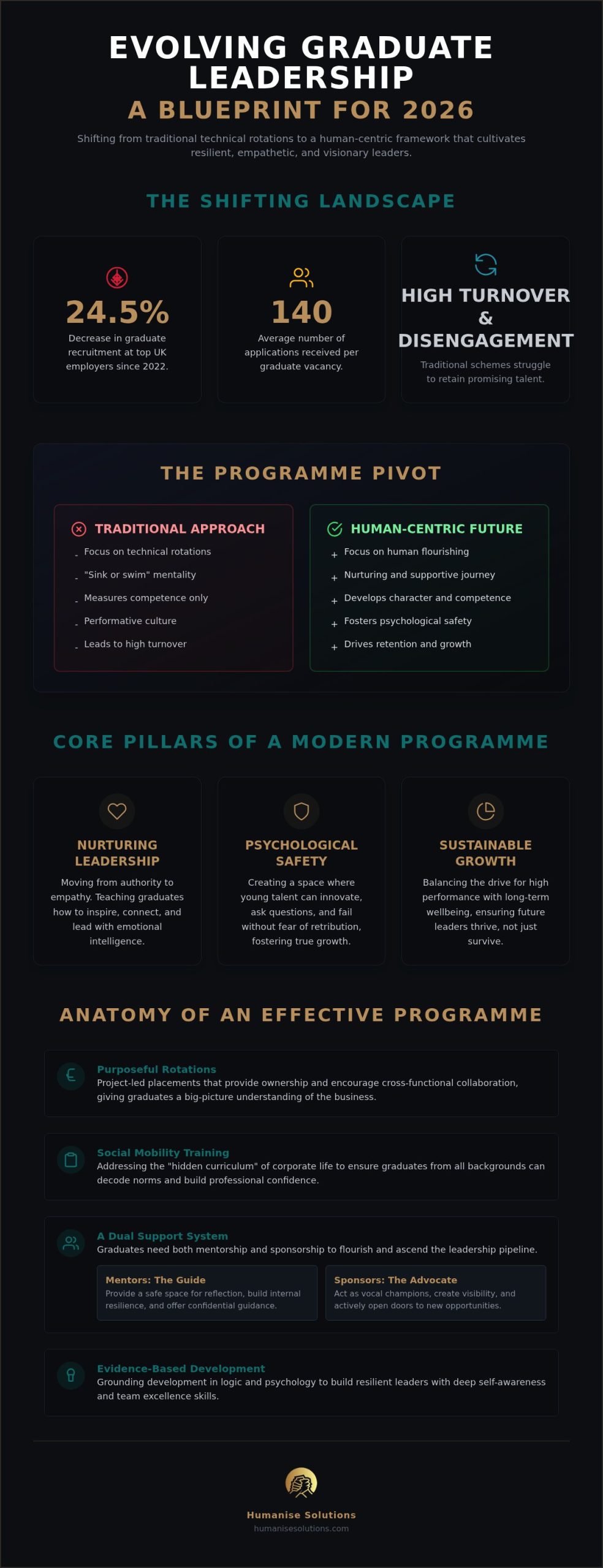 The Future of the Graduate Leadership Development Programme in the UK: A Human-Centric Guide