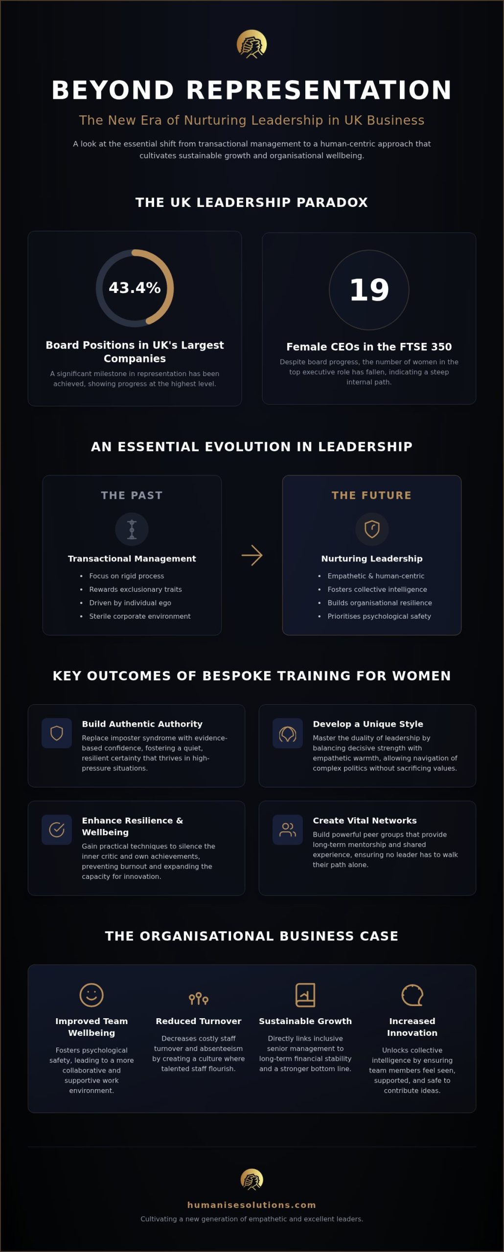 The Strategic Benefits of Women in Leadership Training for UK Organisations