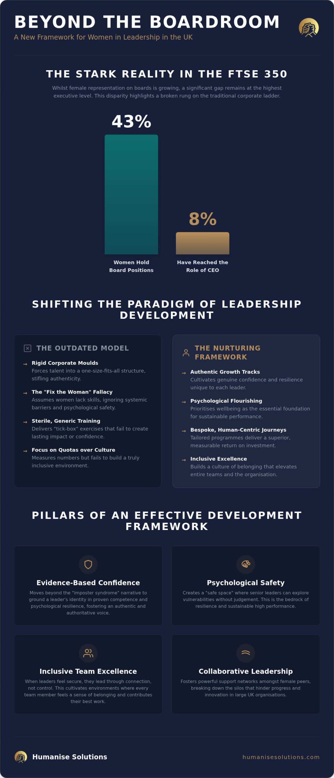Women in Leadership UK: Nurturing Excellence