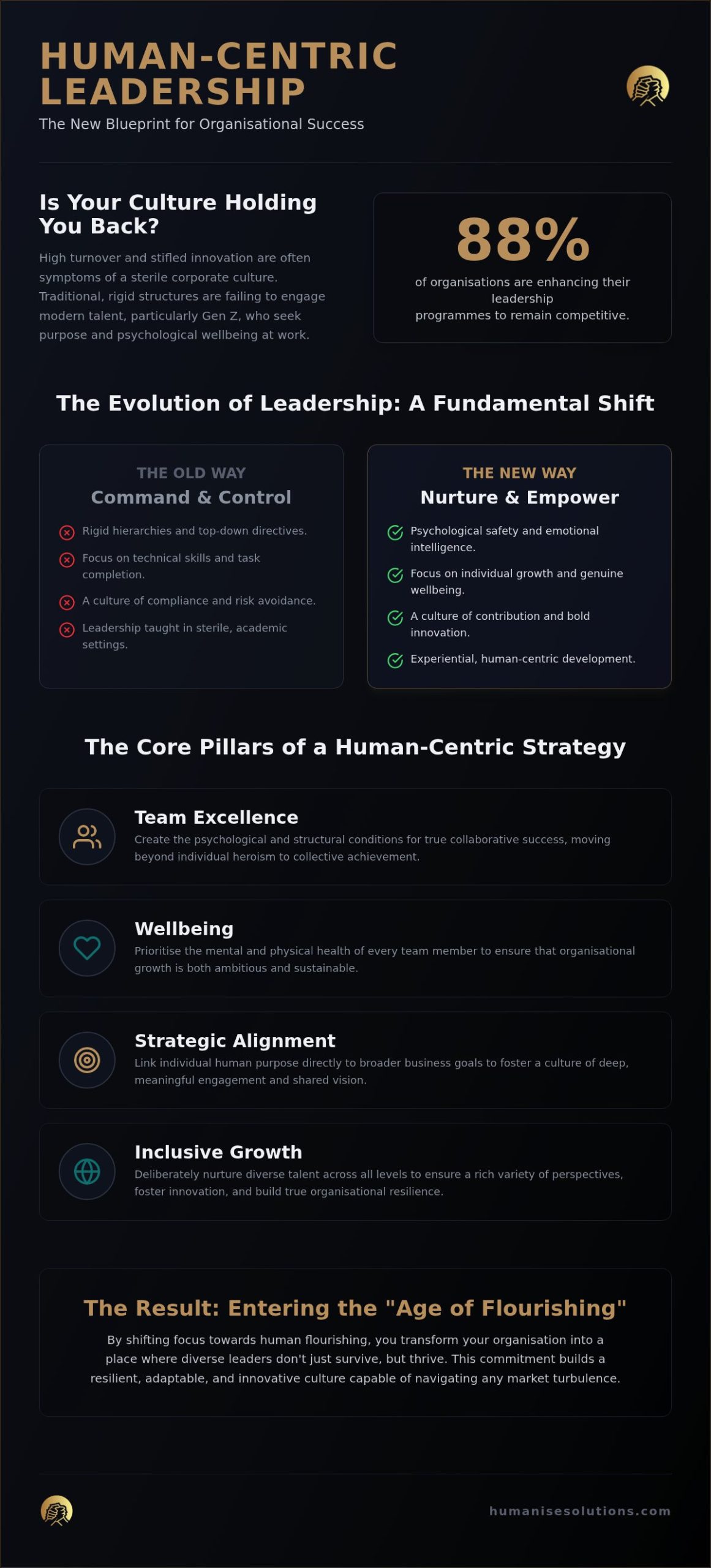 Organisational Leadership: A Human-Centred Guide for 2026