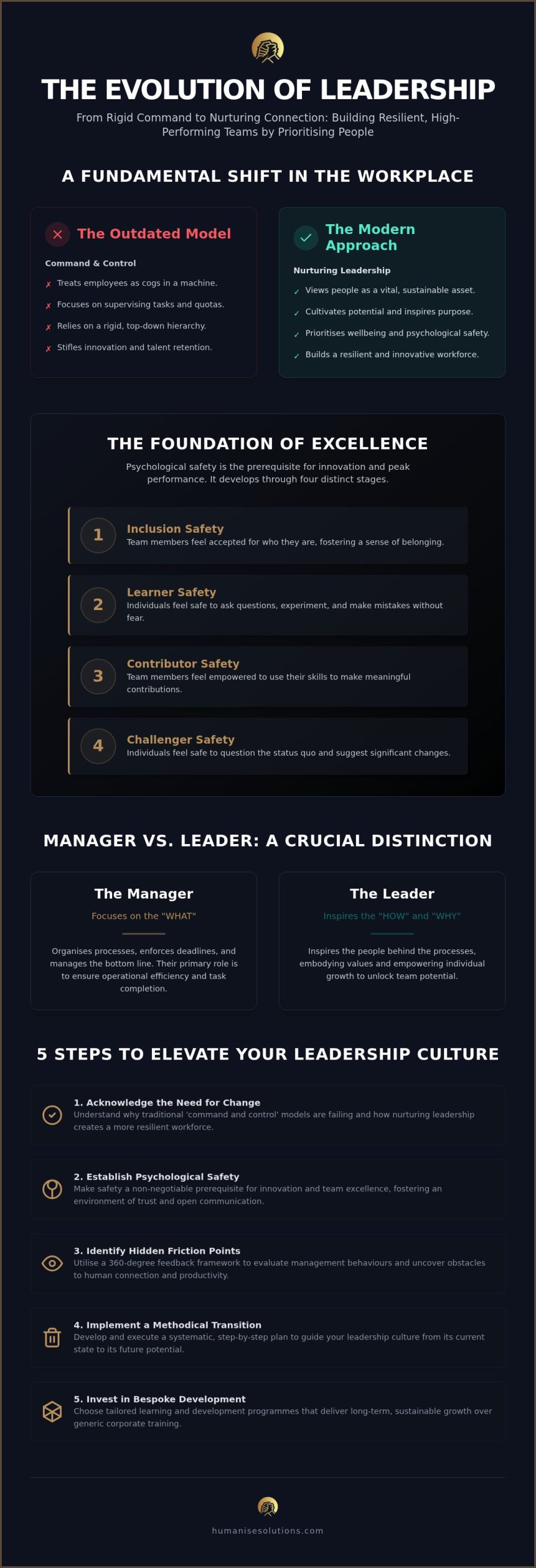 How to Improve Leadership in an Organisation: A Human-Centric Guide