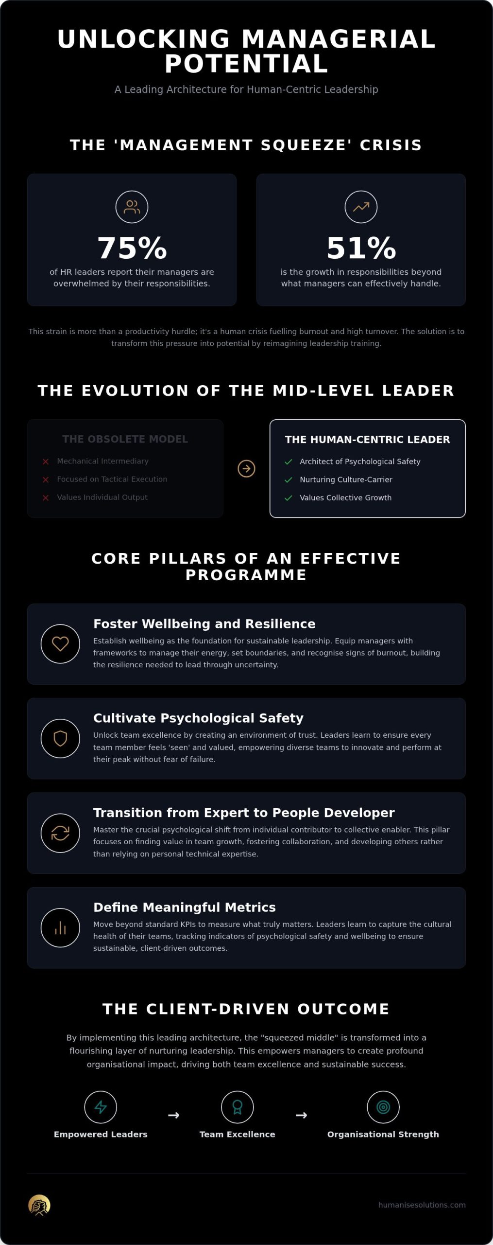 Middle Management Leadership Training: Nurturing the Human Bridge