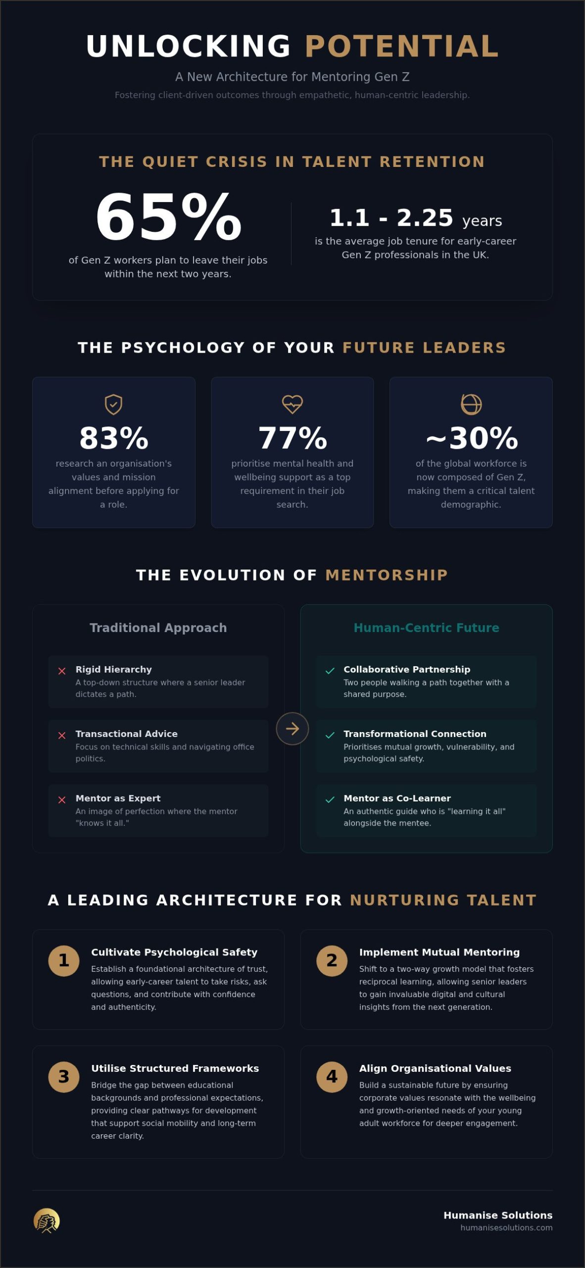 Mentoring Gen Z in the Workplace: A Guide to Nurturing Future Leaders