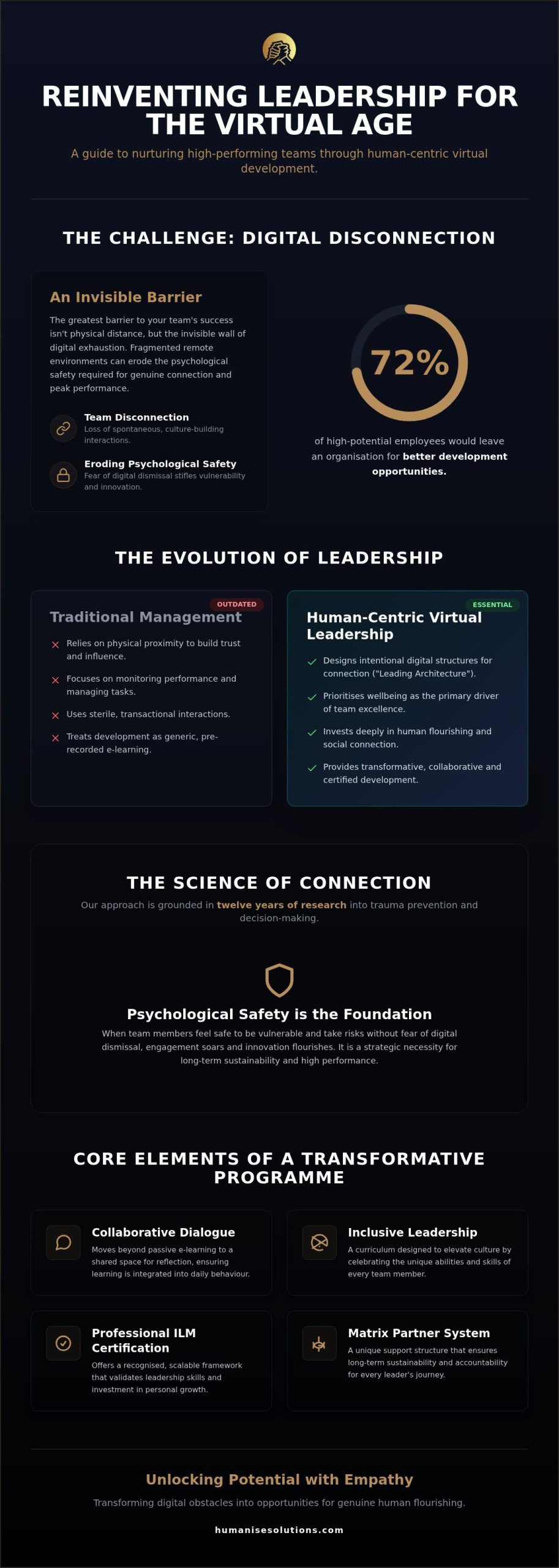 Virtual Leadership Development Programmes: A Human-Centric Guide to Digital Excellence