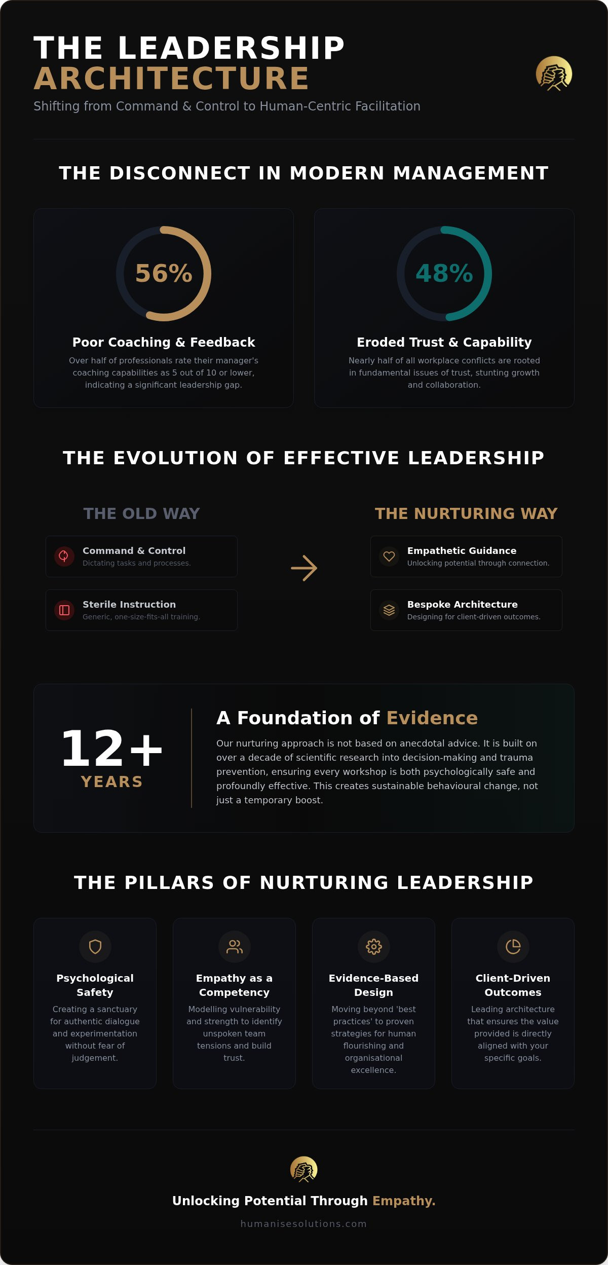 Leadership Workshop Facilitators: Cultivating Excellence Through Human-Centric Guidance