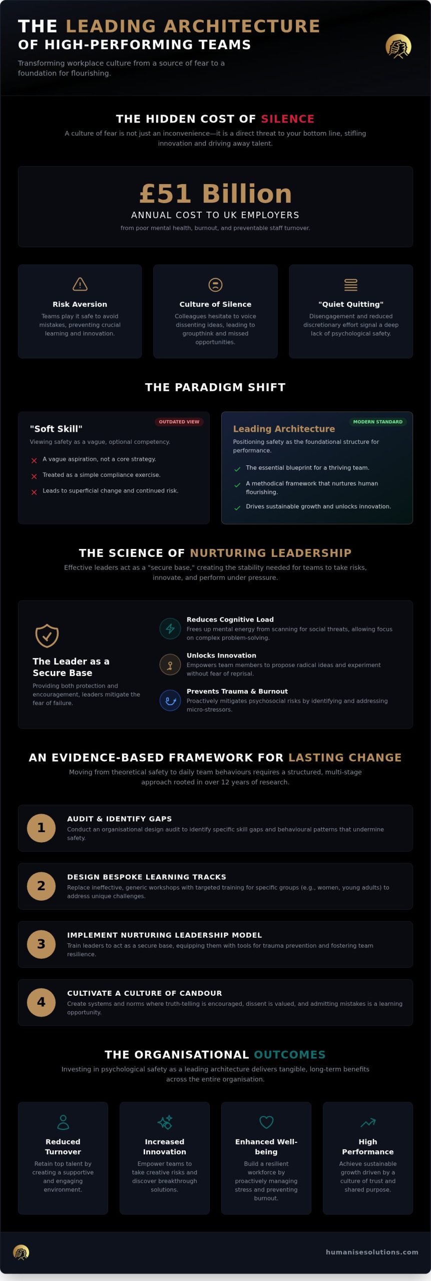 Workplace Psychological Safety Training: A Human-Centric Guide to High Performance