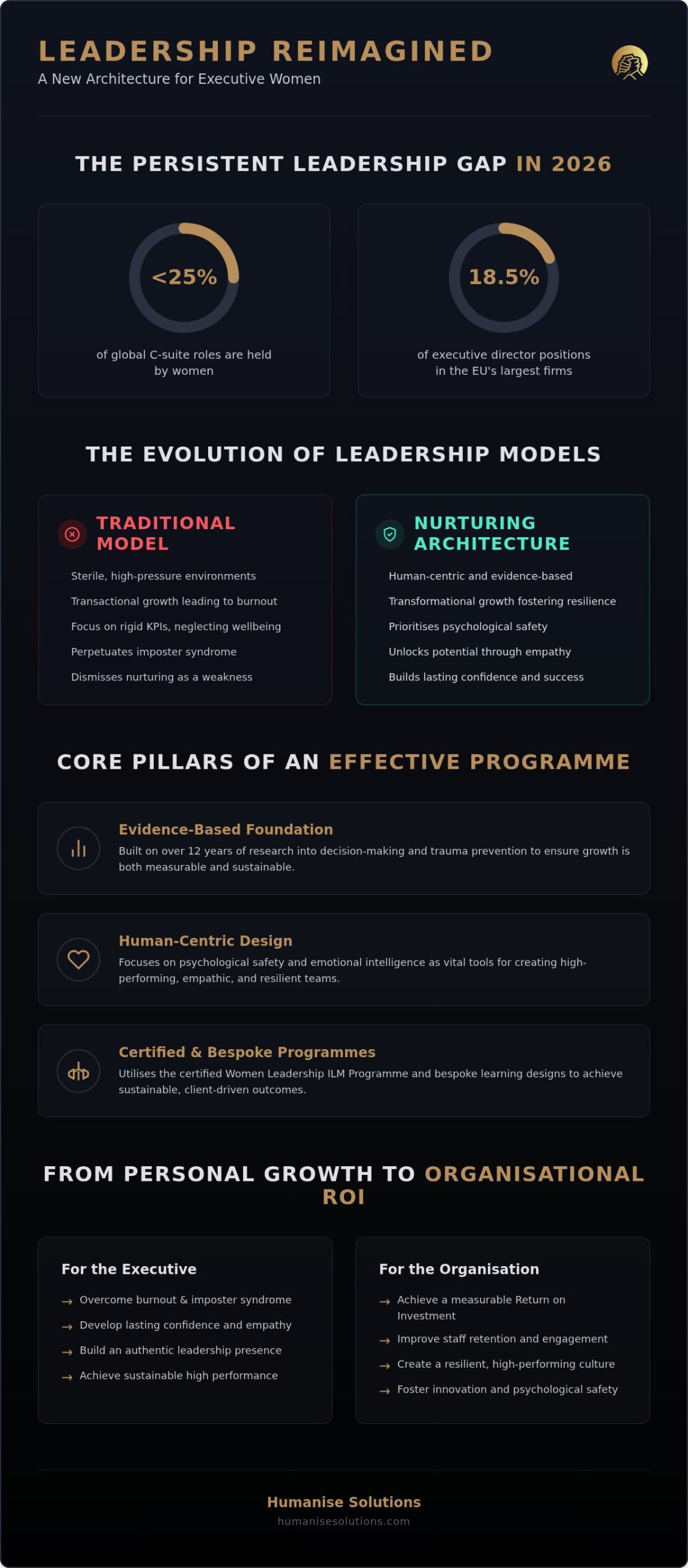 Leadership Development for Executive Women: A Human-Centric Path to Excellence in 2026