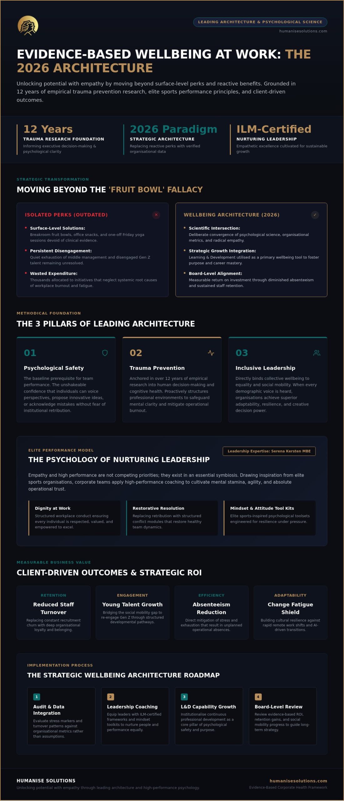 Evidence-Based Well-being: 2026 Performance Guide