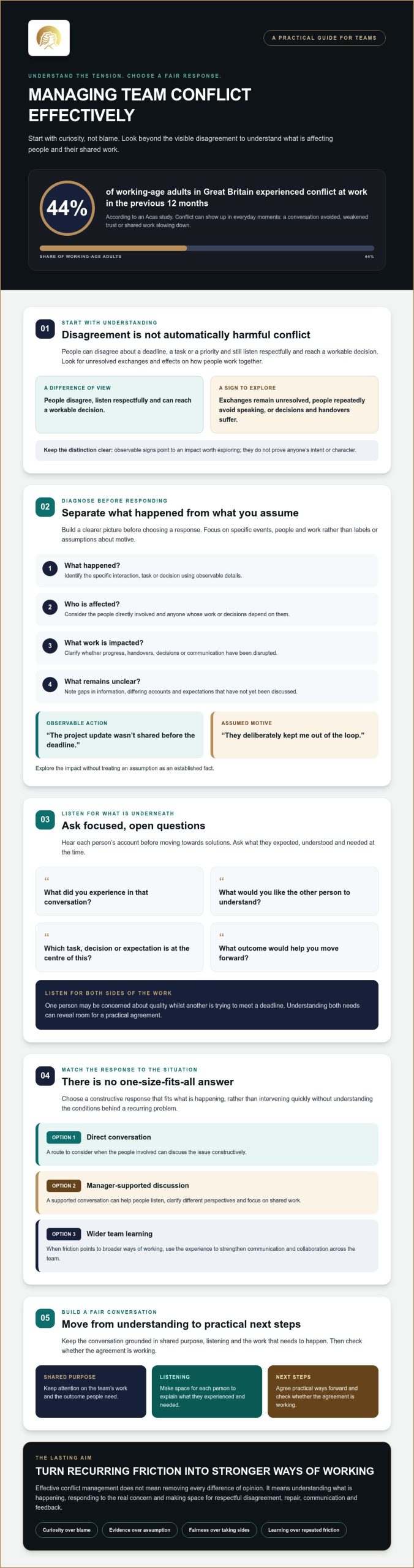 Managing Team Conflict: A Practical Guide for 2026