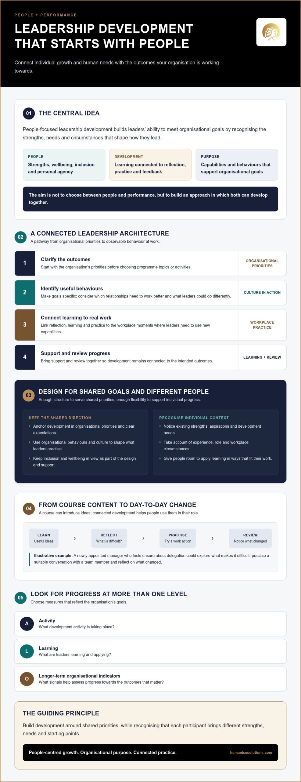 People-Focused Leadership Development: Build a Human-Centred Leadership Architecture