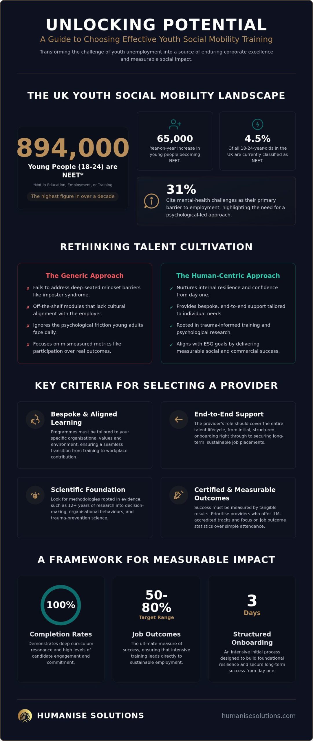 Youth Social Mobility Training Providers: A Guide to Unlocking Potential in 2026