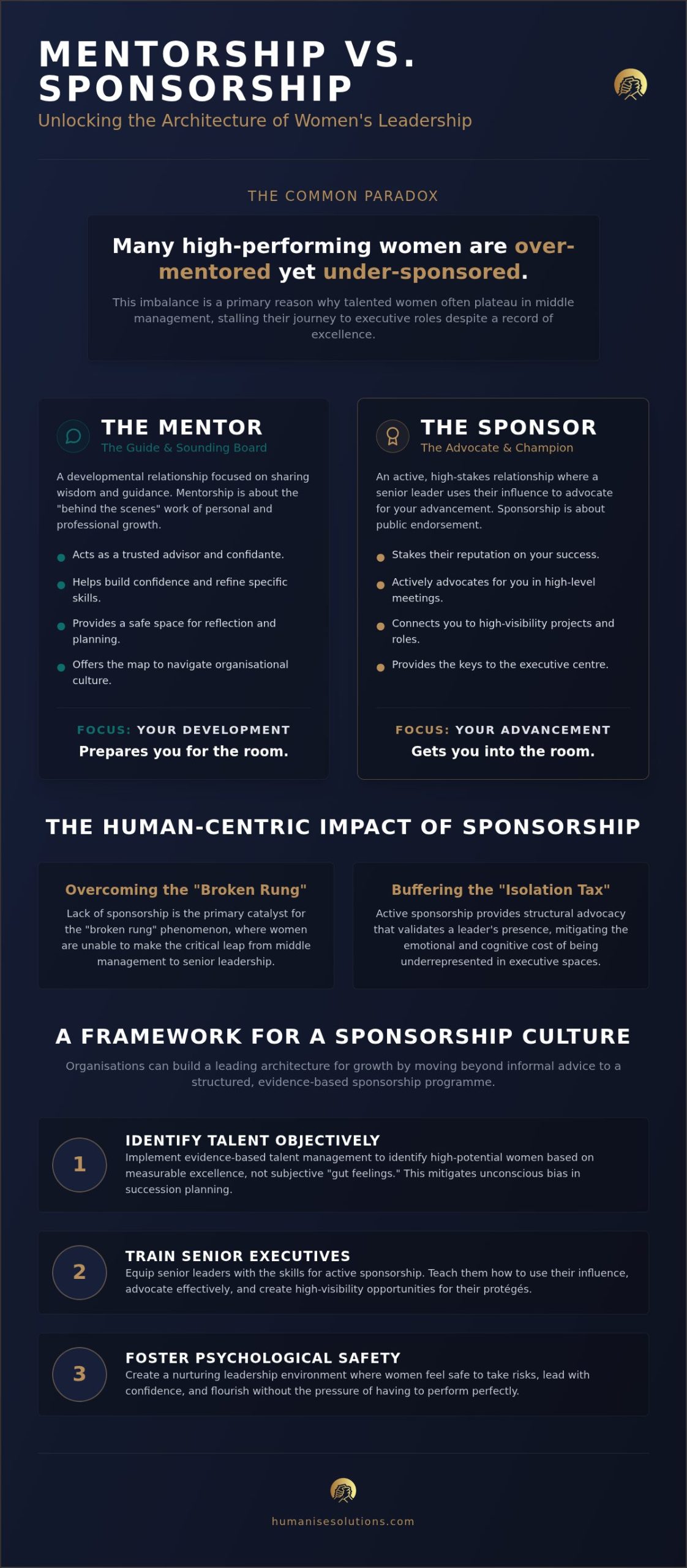 Sponsorship vs Mentorship for Women Leaders: Navigating the Path to Excellence