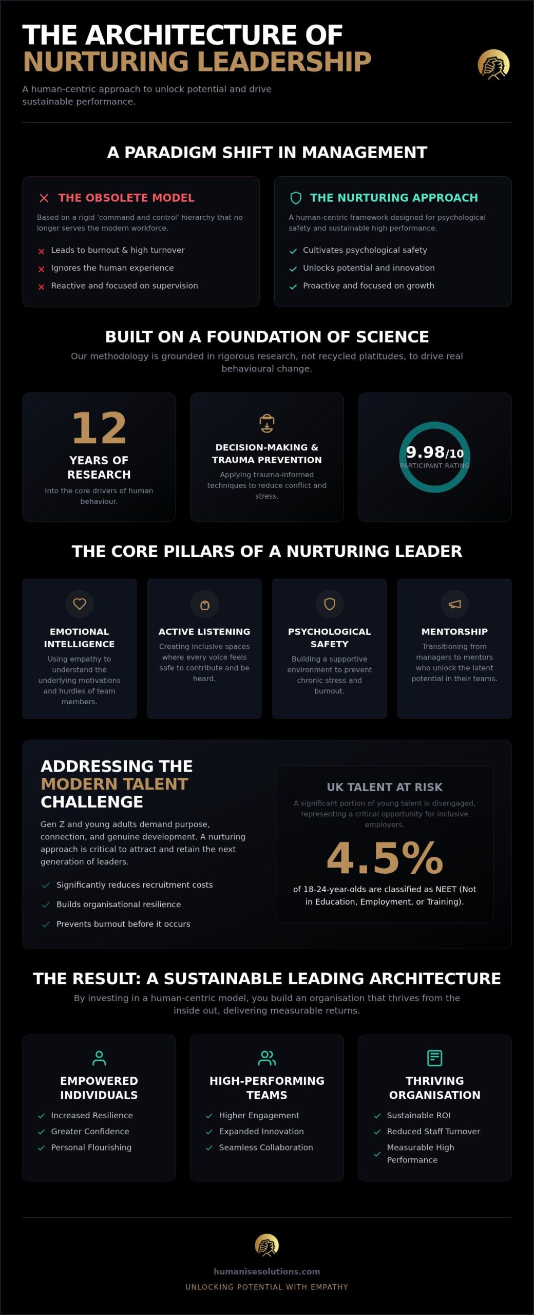 Nurturing Leadership Style Workshops: Cultivating Excellence Through Human-Centric Growth