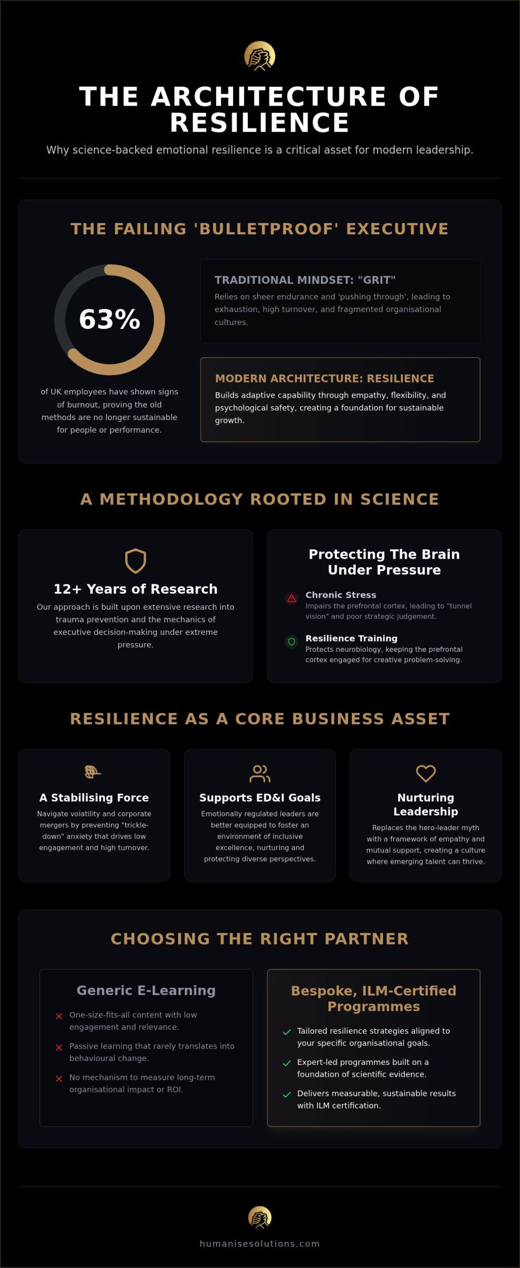 Emotional Resilience Training for Leaders: A Science-Driven Approach to Nurturing Excellence