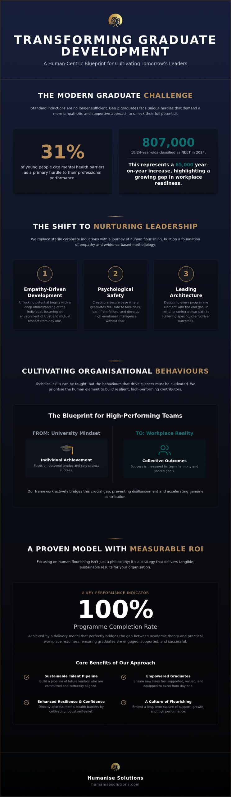 Graduate Programme Ideas: Human-Centric Guide 2026