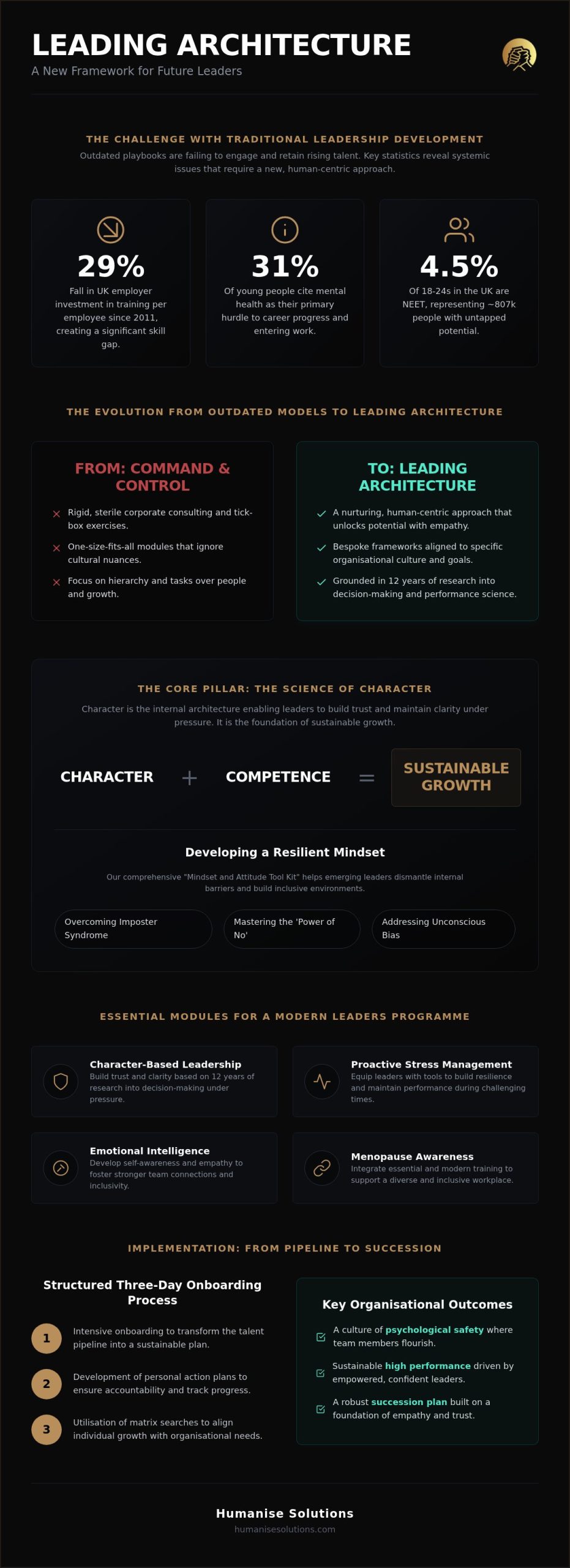 Future Leaders Programme Framework: A Human-Centric Architecture for 2026