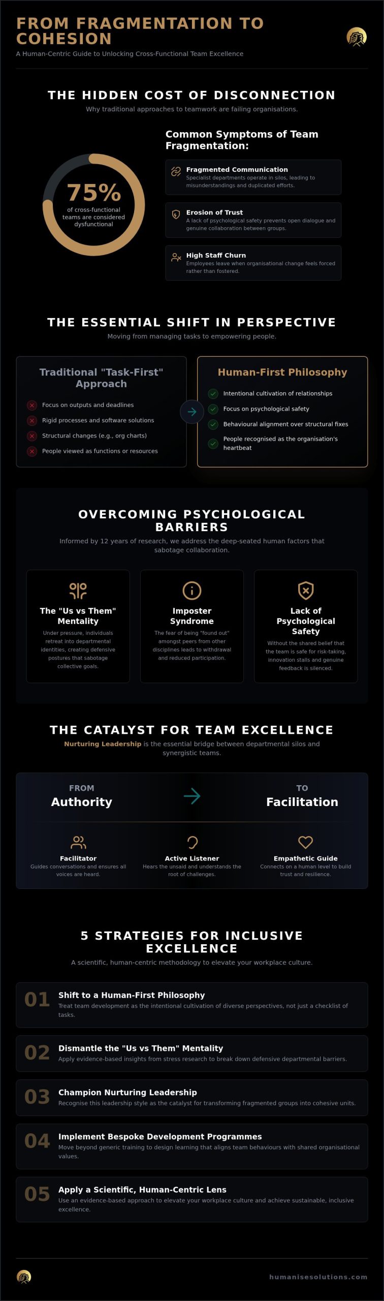 Cross-Functional Team Development: A Human-Centric Guide to Excellence