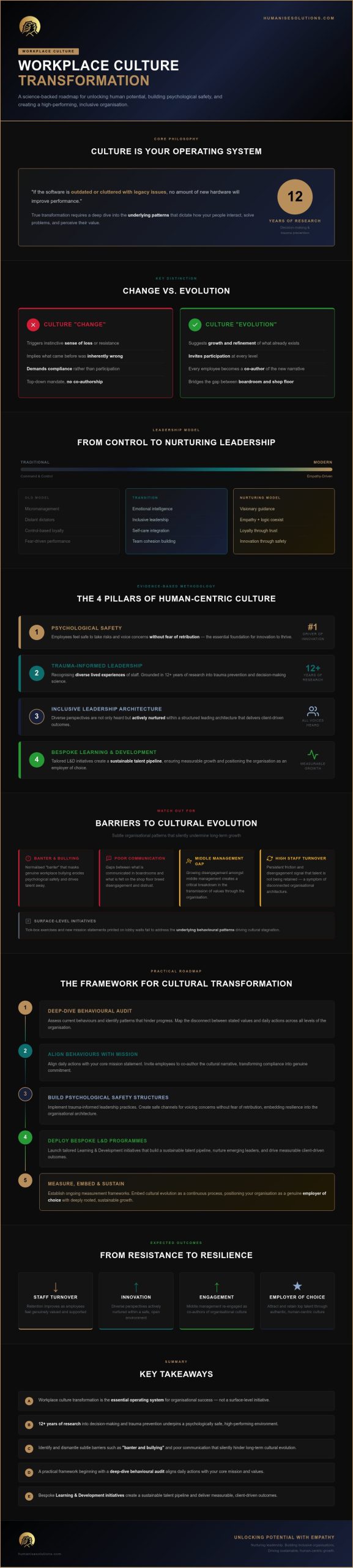 Workplace Culture Transformation: A Human-Centric Guide to Sustainable Growth