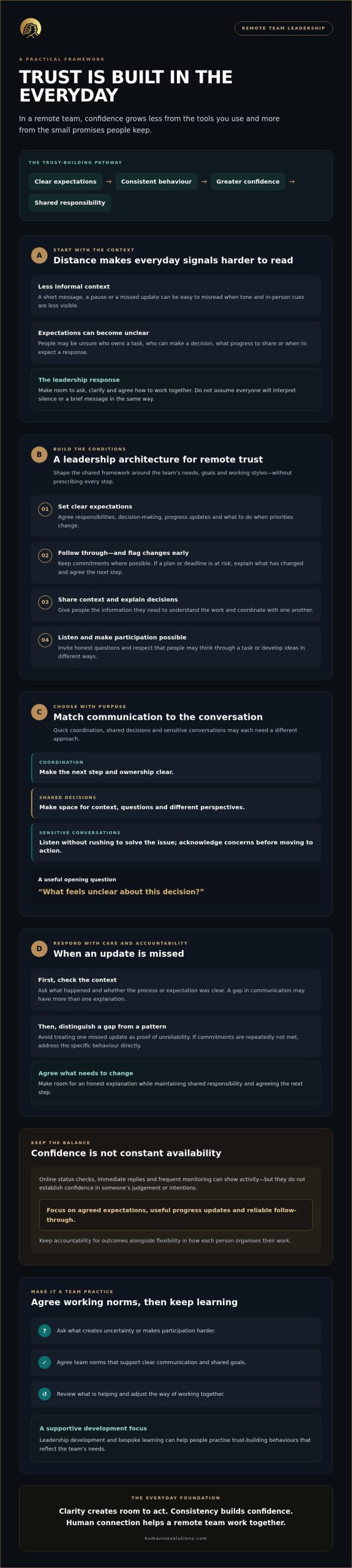 Building Trust in Remote Teams: A Human-Centred 2026 Guide