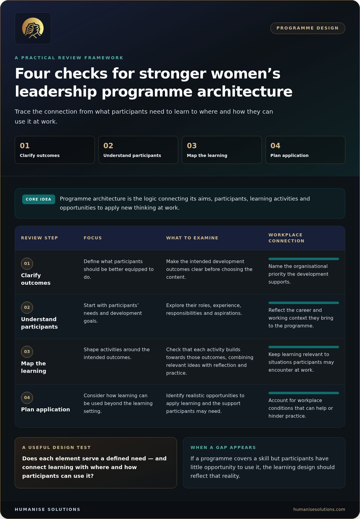 Women in Leadership Training Programmes UK: How to Choose the Right Fit